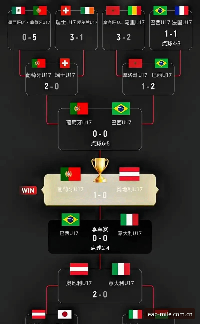 米乐m6怎么下载评测 U17世界杯抽签揭晓,中国男女足分组形势详解